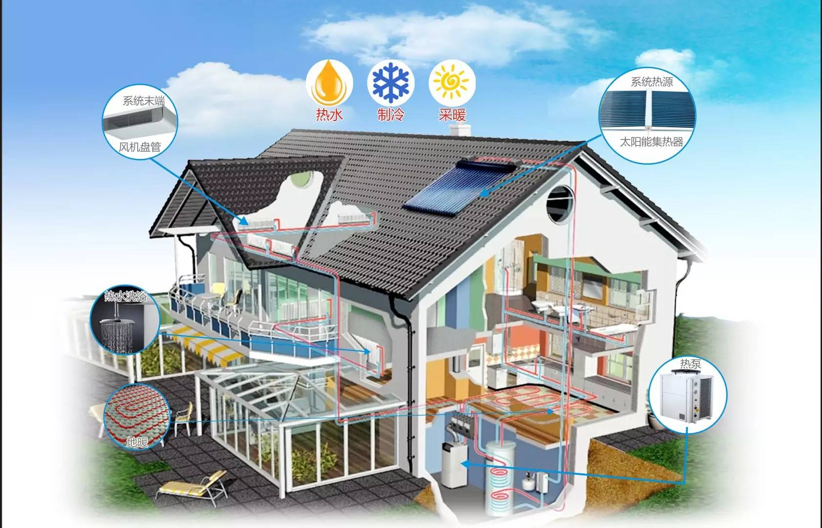 石家莊華源空氣能家庭熱水系統(tǒng)方案